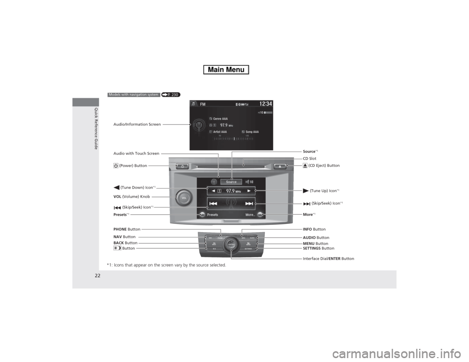 HONDA ACCORD HYBRID 2014 9.G Owners Manual 22
Quick Reference Guide
*1: Icons that appear on the screen vary by the source selected.
CD Slot (CD Eject) Button
MENU  Button
Interface Dial/ ENTER Button
 (Skip/Seek) Icon
*1
 
(P 230)Models with 