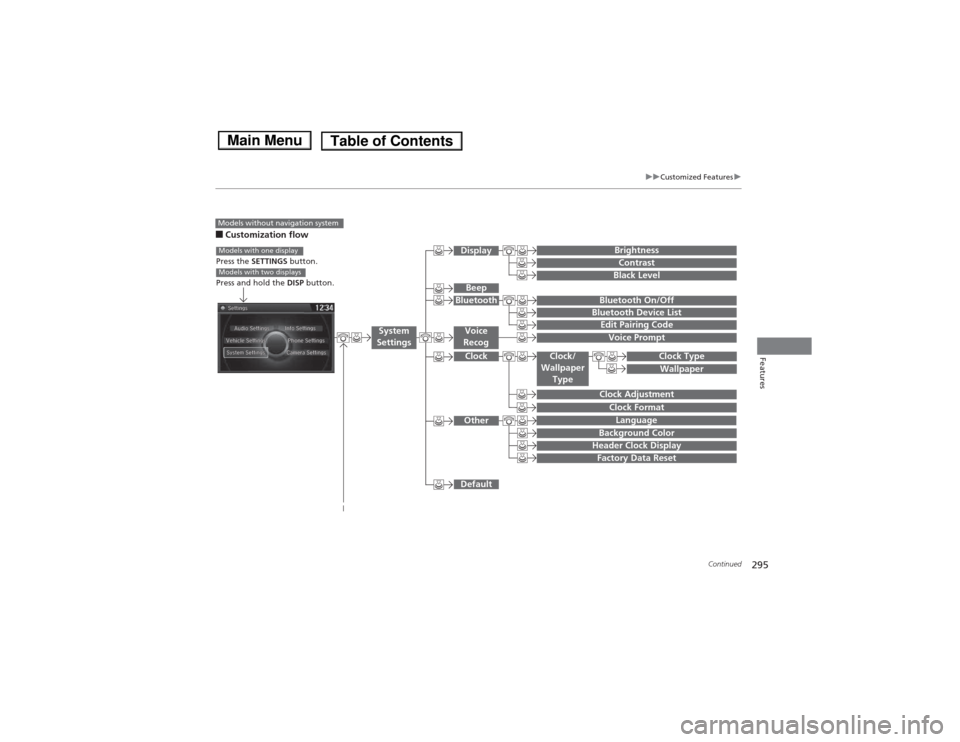 HONDA ACCORD HYBRID 2014 9.G Owners Manual 295
uuCustomized Featuresu
Continued
Features
■Customization flow
Models without navigation system
Clock Format
Background Color
Header Clock Display
Factory Data Reset
Clock Adjustment
Press the  S