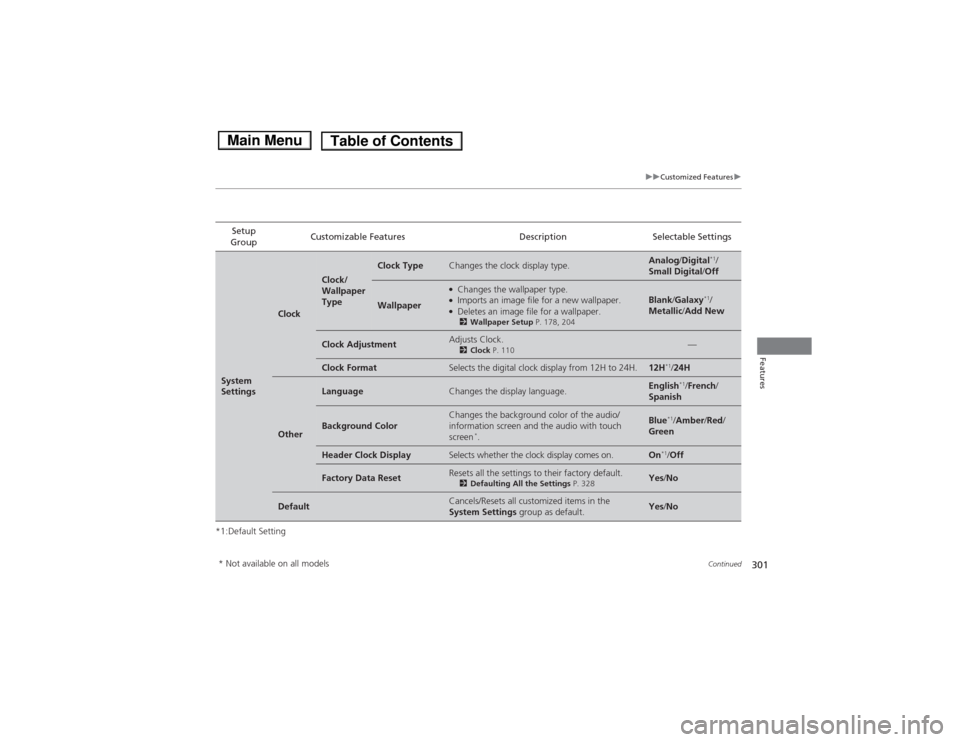 HONDA ACCORD HYBRID 2014 9.G Owners Manual 301
uuCustomized Featuresu
Continued
Features
*1:Default SettingSetup 
Group Customizable Features Description Selectable Settings
System  
Settings
Clock
Clock/ 
Wallpaper 
Type
Clock TypeChanges the