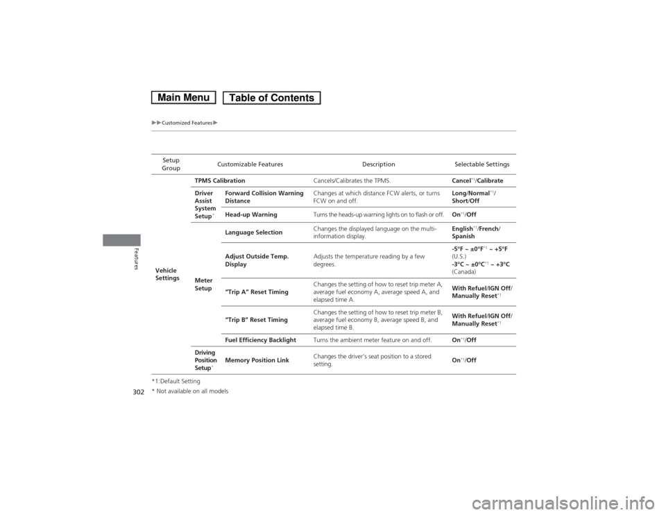 HONDA ACCORD HYBRID 2014 9.G Owners Manual 302
uuCustomized Featuresu
Features
*1:Default SettingSetup 
Group Customizable Features Description Selectable Settings
Vehicle  
Settings TPMS Calibration
Cancels/Calibrates the TPMS. Cancel*1
/Cali