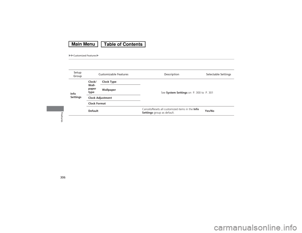 HONDA ACCORD HYBRID 2014 9.G Owners Manual 306
uuCustomized Featuresu
Features
Setup 
Group Customizable Features Description Selectable Settings
Info  
Settings Clock/
Wall-
paper  
type
Clock Type
See System Settings  on  P. 300 to  P. 301
W