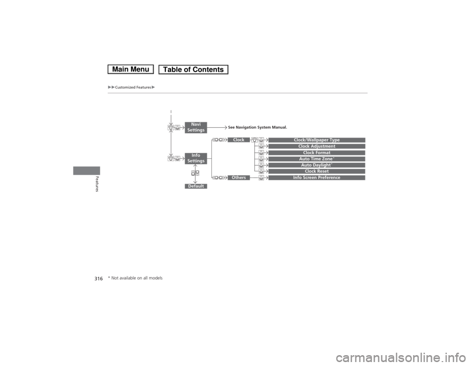 HONDA ACCORD HYBRID 2014 9.G Owners Manual 316
uuCustomized Featuresu
Features
Auto Daylight*
Clock Reset
Info Screen Preference
 Clock Format
Auto Time Zone *
 
  Clock/Wallpaper Type
Clock Adjustment
Clock
Default
 
Others
Info 
Settings
Nav