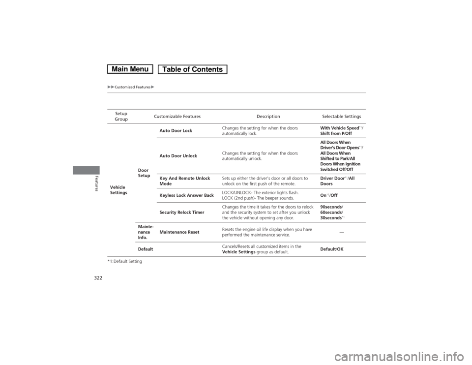 HONDA ACCORD HYBRID 2014 9.G Owners Manual 322
uuCustomized Featuresu
Features
*1:Default SettingSetup
Group Customizable Features Description Selectable Settings
Vehicle
Settings Door
SetupAuto Door Lock
Changes the setting for when the d HONDA ACCORD HYBRID 2014 9.G Owners Manual 322
uuCustomized Featuresu
Features
*1:Default SettingSetup
Group Customizable Features Description Selectable Settings
Vehicle
Settings Door
SetupAuto Door Lock
Changes the setting for when the d