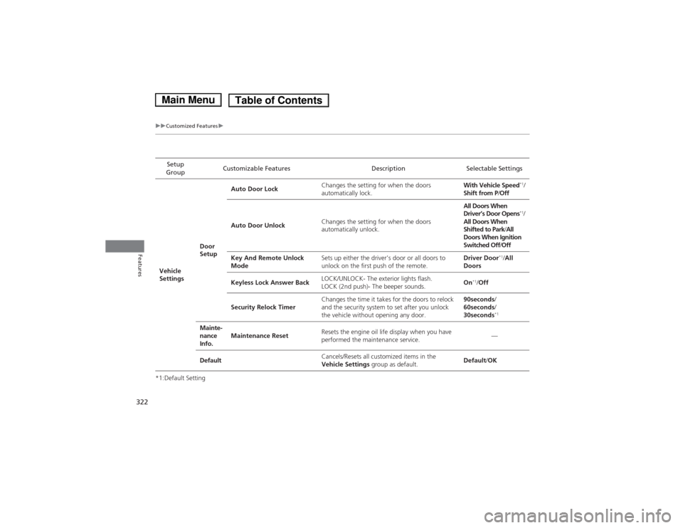 HONDA ACCORD HYBRID 2014 9.G Owners Manual 322
uuCustomized Featuresu
Features
*1:Default SettingSetup 
Group Customizable Features Description Selectable Settings
Vehicle  
Settings Door 
SetupAuto Door Lock
Changes the setting for when the d