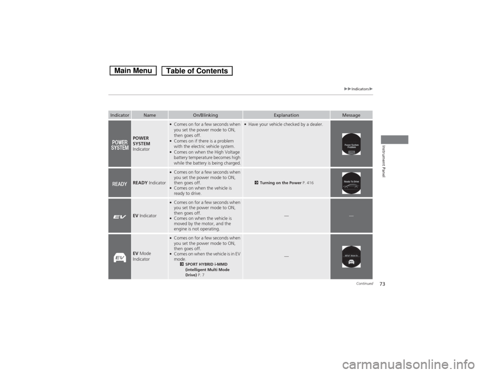 HONDA ACCORD HYBRID 2014 9.G Manual PDF 73
uuIndicatorsu
Continued
Instrument Panel
IndicatorNameOn/BlinkingExplanationMessage
POWER
SYSTEM
Indicator
● Comes on for a few seconds when
you set the power mode to ON,
then goes off.
HONDA ACCORD HYBRID 2014 9.G Manual PDF 73
uuIndicatorsu
Continued
Instrument Panel
IndicatorNameOn/BlinkingExplanationMessage
POWER
SYSTEM
Indicator
● Comes on for a few seconds when
you set the power mode to ON,
then goes off.
