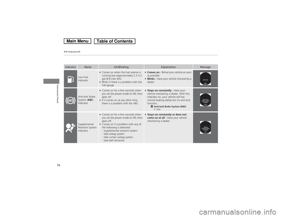 HONDA ACCORD HYBRID 2014 9.G Owners Manual 76
uuIndicatorsu
Instrument Panel
IndicatorNameOn/BlinkingExplanationMessage
Low Fuel  
Indicator
●Comes on when the fuel reserve is  
running low (approximately 2.3 U.S.  
gal./8.8 Liter left).
●