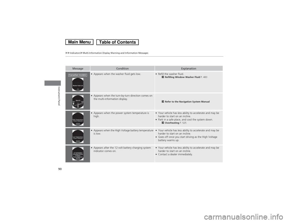 HONDA ACCORD HYBRID 2014 9.G Owners Manual 90
uuIndicatorsuMulti-Information Display Warning and Information Messages
Instrument Panel
MessageConditionExplanation
●
Appears when the washer fluid gets low.●Refill the washer fluid.
2Refillin
