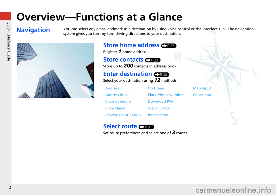 HONDA ACCORD HYBRID 2015 9.G Navigation Manual Quick Reference Guide
2
Overview—Functions at a Glance
NavigationYou can select any place/landmark as a destination by using voice control or the Interface Dial. The navigation 
system gives you tur