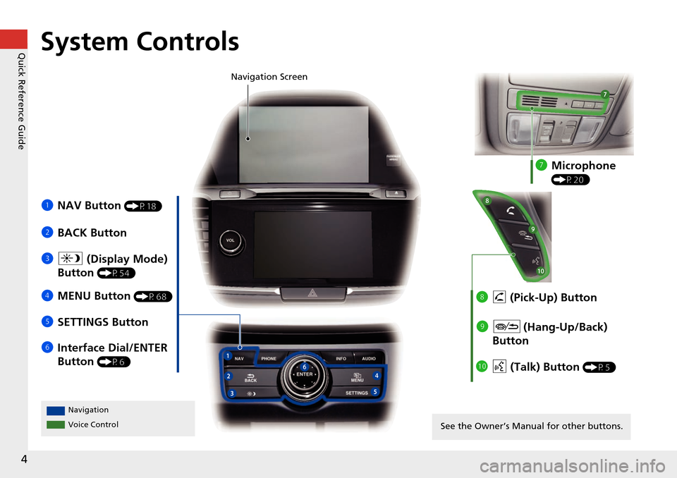HONDA ACCORD HYBRID 2015 9.G Navigation Manual 4
Quick Reference GuideSystem Controls
1NAV Button (P18)
2BACK Button
6 Interface Dial/ENTER 
Button 
(P6) Navigation Screen
Navigation
Voice Control 
5
SETTINGS Button
4
MENU Button 
(P68)
3a  (Displ