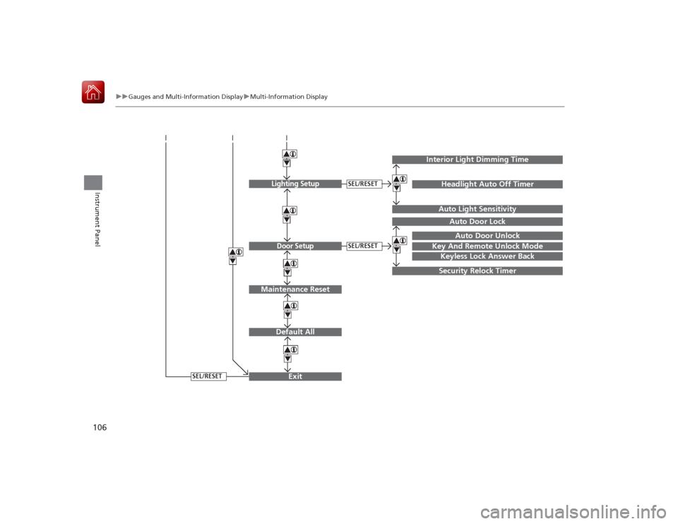 HONDA ACCORD HYBRID 2015 9.G Owners Manual 106
uuGauges and Multi- Information Display uMulti-Information Display
Instrument Panel
Exit444Door Setup
Maintenance Reset
Default All
SEL/RESET
4
SEL/RESET
4
Lighting Setup
SEL/RESET
4
Key And Remot