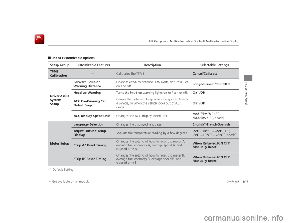 HONDA ACCORD HYBRID 2015 9.G Owners Manual 107
uuGauges and Multi-Information Display uMulti-Information Display
Continued
Instrument Panel
■List of customizable options
*1:Default Setting Setup Group Customizable Features Description Select