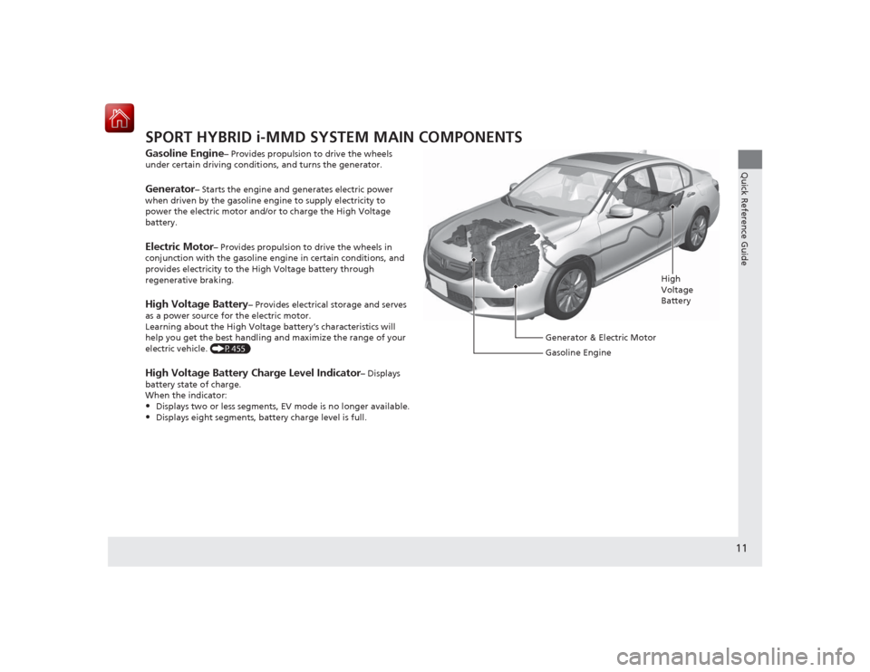 HONDA ACCORD HYBRID 2015 9.G User Guide 11Quick Reference Guide
SPORT HYBRID i-MMD SYSTEM MAIN COMPONENTSGasoline Engine
– Provides propulsion to drive the wheels 
under certain driving conditions, and turns the generator.
Generator
– S