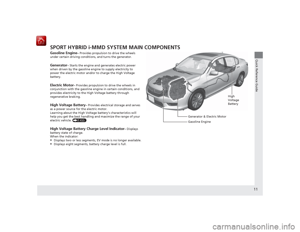 HONDA ACCORD HYBRID 2015 9.G Owners Manual 11Quick Reference Guide
SPORT HYBRID i-MMD SYSTEM MAIN COMPONENTSGasoline Engine
– Provides propulsion to drive the wheels 
under certain driving conditions, and turns the generator.
Generator
– S