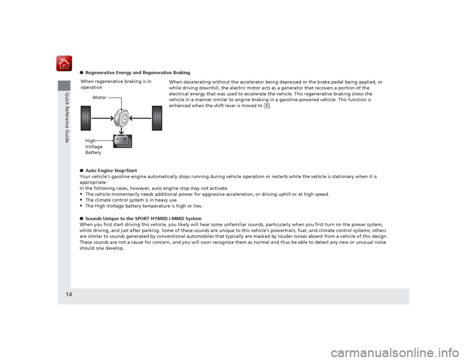 HONDA ACCORD HYBRID 2015 9.G Owners Manual 14Quick Reference Guide
●Regenerative Energy and  Regenerative Braking
When decelerating without the accelerator being depressed or the brake pedal being applied, or 
while driving downhill, the ele