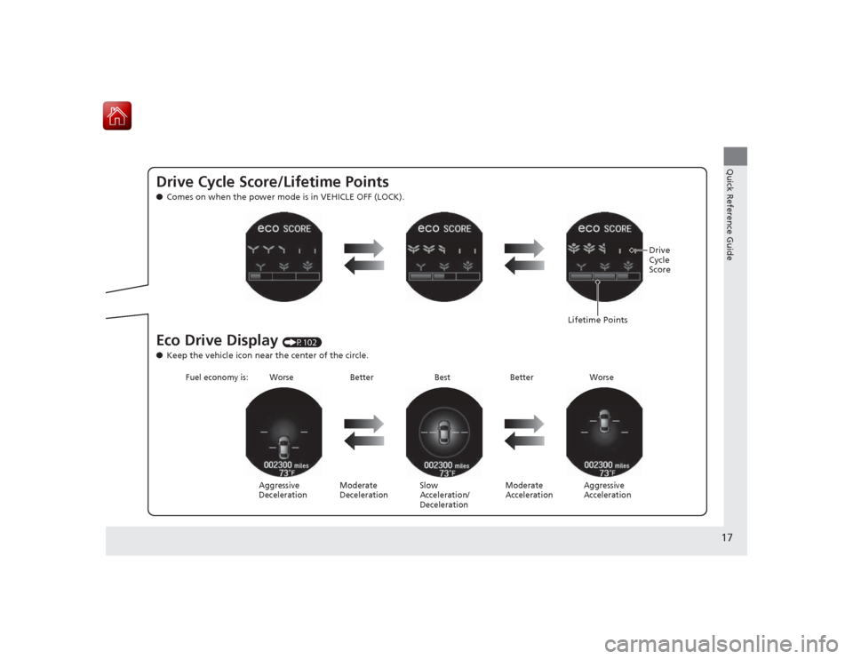 HONDA ACCORD HYBRID 2015 9.G Owners Manual 17Quick Reference Guide
Drive Cycle Score/Lifetime Points●Comes on when the power mode is in VEHICLE OFF (LOCK).Eco Drive Display 
(P102)
● Keep the vehicle icon near the center of the circle.
Agg