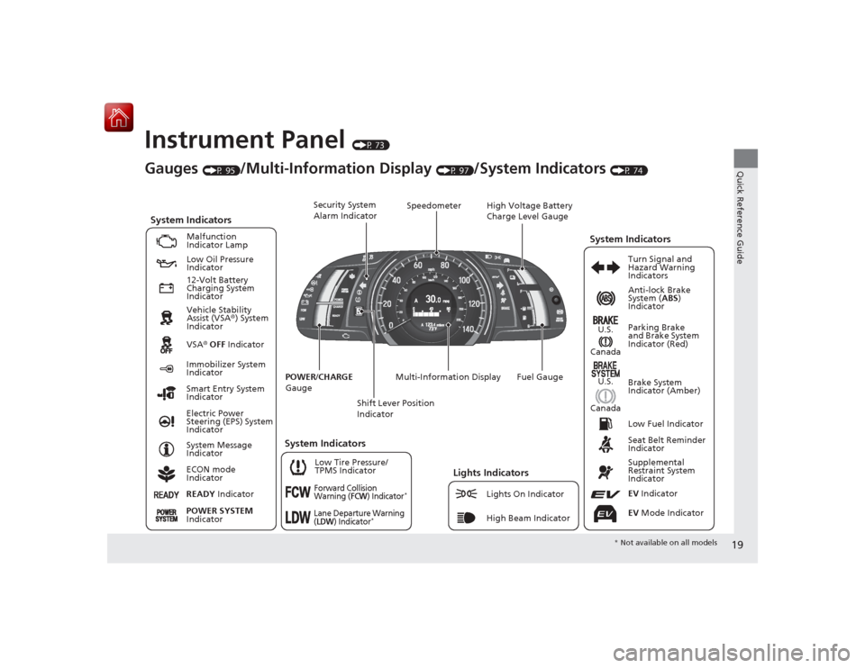 HONDA ACCORD HYBRID 2015 9.G Owners Manual 19Quick Reference Guide
Instrument Panel 
(P 73)
CanadaU.S.
Low Fuel Indicator
Anti-lock Brake 
System ( ABS) 
Indicator
Parking Brake 
and Brake System 
Indicator (Red)
Canada U.S.
READY  Indicator
S