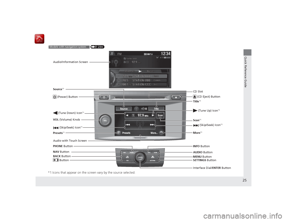 HONDA ACCORD HYBRID 2015 9.G Owners Manual 25Quick Reference Guide
*1:Icons that appear on the screen vary by the source selected.
CD Slot (CD Eject) ButtonMENU Button
Interface Dial/ENTER  Button
 (Skip/Seek) Icon
*1
 (P 234)
Models with navi