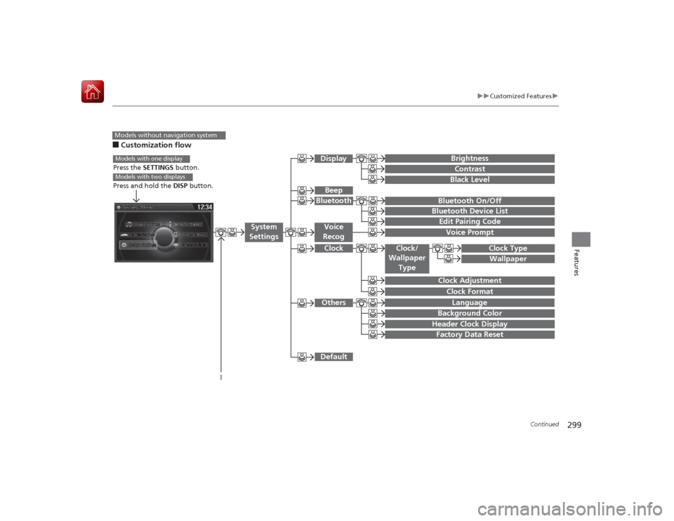 HONDA ACCORD HYBRID 2015 9.G Owners Manual 299
uuCustomized Features u
Continued
Features
■Customization flowModels without navigation system
Clock Format
Background ColorHeader Clock DisplayFactory Data ResetClock Adjustment
Press the SETTI