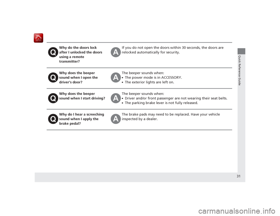 HONDA ACCORD HYBRID 2015 9.G Owners Guide 31Quick Reference Guide
Why do the doors lock 
after I unlocked the doors 
using a remote 
transmitter?
If you do not open the doors within 30 seconds, the doors are 
relocked automatically for securi