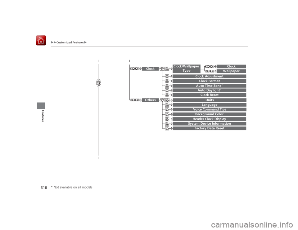 HONDA ACCORD HYBRID 2015 9.G Owners Manual 316
uuCustomized Features u
Features
System Device Information
Factory Data Reset
 
Background ColorHeader Clock Display
Clock Reset
Auto Time Zone
*
Auto Daylight
*
Clock
Clock AdjustmentClock Format