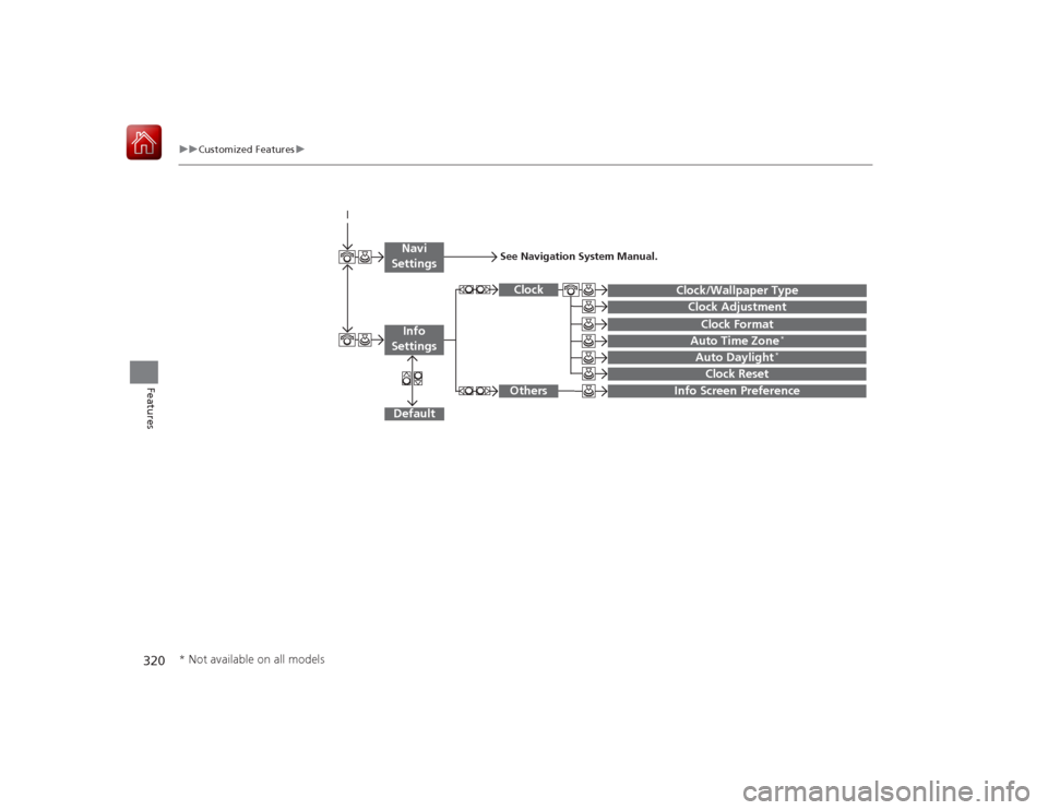 HONDA ACCORD HYBRID 2015 9.G Owners Manual 320
uuCustomized Features u
Features
Auto Daylight
*
Clock Reset
Info Screen Preference
 
Clock FormatAuto Time Zone
*
 
 
 
Clock/Wallpaper TypeClock Adjustment
Clock
Default
 
Others
Info 
SettingsN