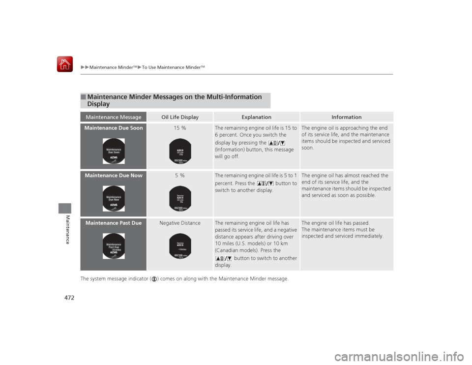 HONDA ACCORD HYBRID 2015 9.G Owners Manual 472
uuMaintenance Minder
TMuTo Use Maintenance Minder
TM
Maintenance
The system message indicator ( ) comes on along with the Maintenance Minder message.■
Maintenance Minder Messages on the Multi-In