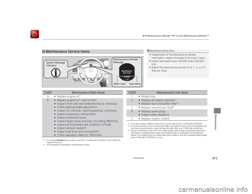 HONDA ACCORD HYBRID 2015 9.G User Guide 473
uuMaintenance Minder
TMuTo Use Maintenance Minder
TM
Continued
Maintenance
■
Maintenance Service Items
1Maintenance Service Items•Independent of the Maintenance Minder 
information, replace th