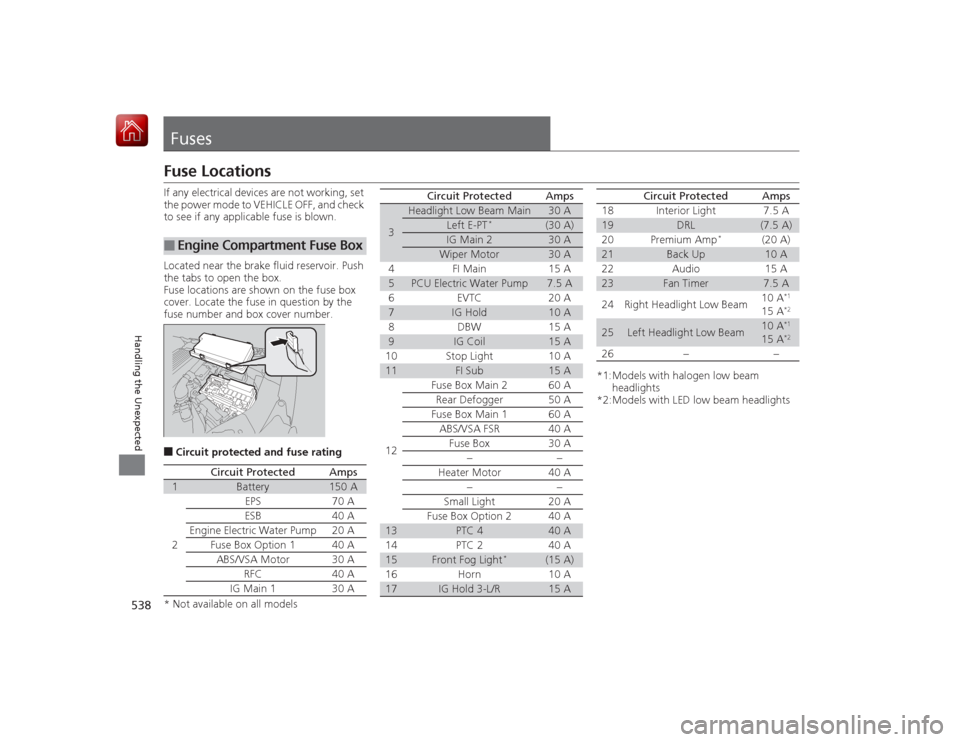 HONDA ACCORD HYBRID 2015 9.G Owners Manual 538Handling the Unexpected
FusesFuse LocationsIf any electrical devices are not working, set
the power mode to VEHICLE OFF, and check
to see if any applicable fuse is blown.
Located near the brake f HONDA ACCORD HYBRID 2015 9.G Owners Manual 538Handling the Unexpected
FusesFuse LocationsIf any electrical devices are not working, set
the power mode to VEHICLE OFF, and check
to see if any applicable fuse is blown.
Located near the brake f