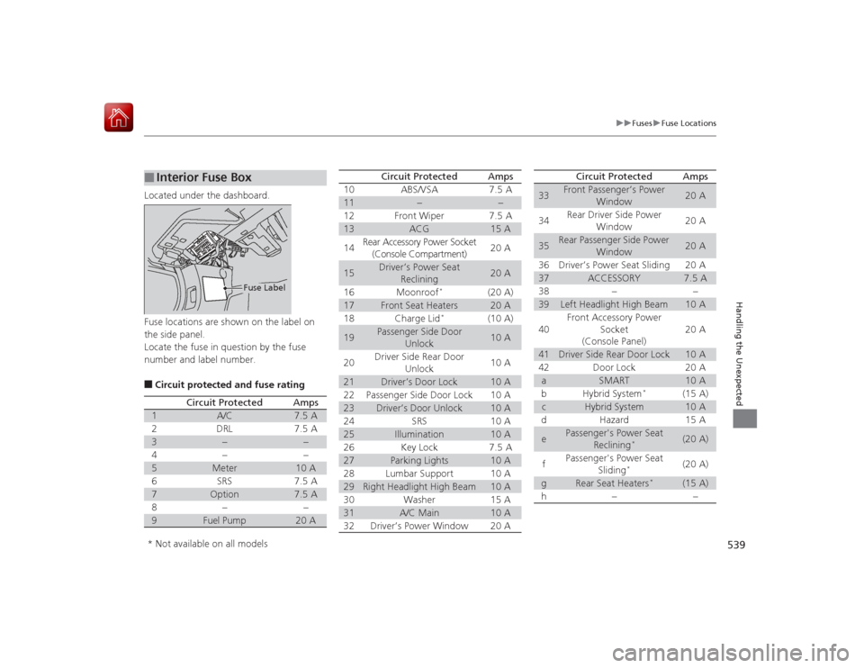 HONDA ACCORD HYBRID 2015 9.G Owners Manual 539
uuFuses uFuse Locations
Handling the Unexpected
Located under the dashboard.
Fuse locations are shown on the label on 
the side panel.
Locate the fuse in question by the fuse 
number and label num