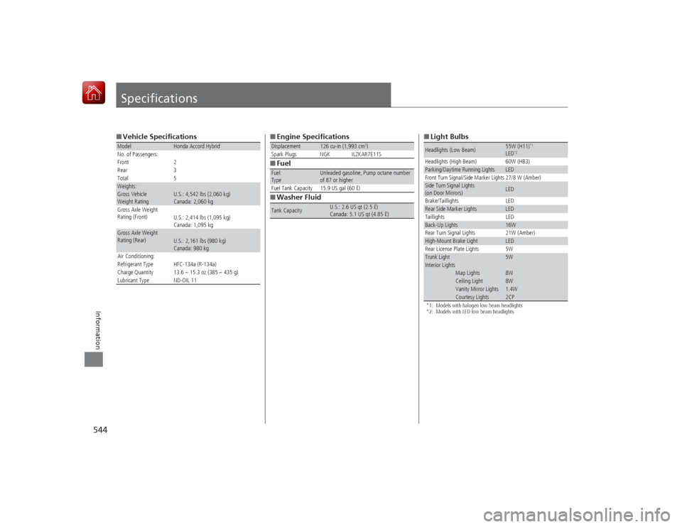 HONDA ACCORD HYBRID 2015 9.G Owners Manual 544Information
Specifications■Vehicle SpecificationsModel
Honda Accord Hybrid
No. of Passengers:
Front 2
Rear 3
Total 5
Weights:Gross Vehicle 
Weight Rating 
U.S.: 4,542 lbs (2,060 kg)
Canada: 2,060