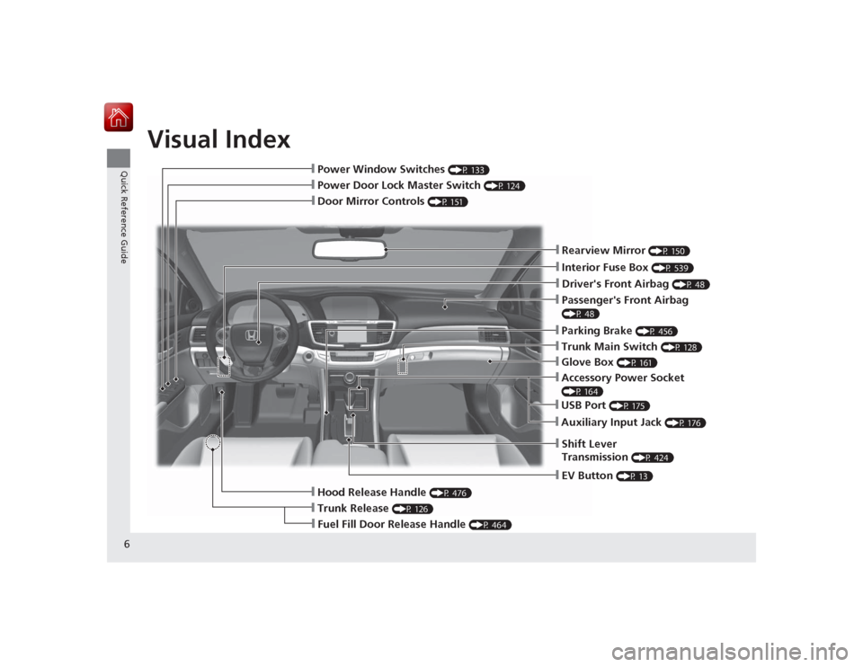 HONDA ACCORD HYBRID 2015 9.G Owners Manual Visual Index
6Quick Reference Guide
❙Door Mirror Controls 
(P 151)
❙Passengers Front Airbag (P 48)❙Parking Brake 
(P 456)
❙Glove Box 
(P 161)
❙Rearview Mirror 
(P 150)
❙Hood Release Handl