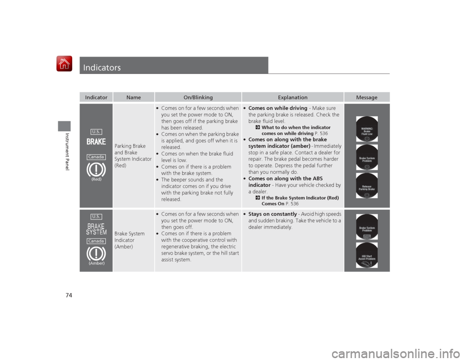 HONDA ACCORD HYBRID 2015 9.G Manual PDF 74Instrument Panel
IndicatorsIndicator
Name
On/Blinking
Explanation
Message
Parking Brake
and Brake
System Indicator
(Red)
●Comes on for a few seconds when
you set the power mode to ON,
then go HONDA ACCORD HYBRID 2015 9.G Manual PDF 74Instrument Panel
IndicatorsIndicator
Name
On/Blinking
Explanation
Message
Parking Brake
and Brake
System Indicator
(Red)
●Comes on for a few seconds when
you set the power mode to ON,
then go