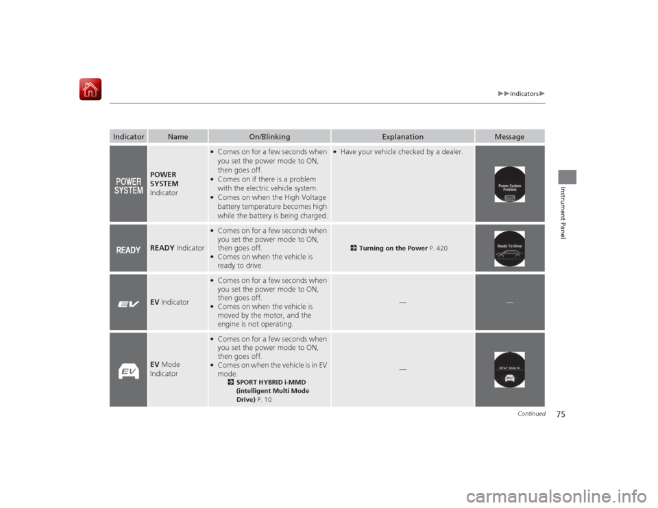 HONDA ACCORD HYBRID 2015 9.G Manual PDF 75
uuIndicators u
Continued
Instrument Panel
Indicator
Name
On/Blinking
Explanation
Message
POWER
SYSTEM
Indicator
●Comes on for a few seconds when
you set the power mode to ON,
then goes off. HONDA ACCORD HYBRID 2015 9.G Manual PDF 75
uuIndicators u
Continued
Instrument Panel
Indicator
Name
On/Blinking
Explanation
Message
POWER
SYSTEM
Indicator
●Comes on for a few seconds when
you set the power mode to ON,
then goes off.