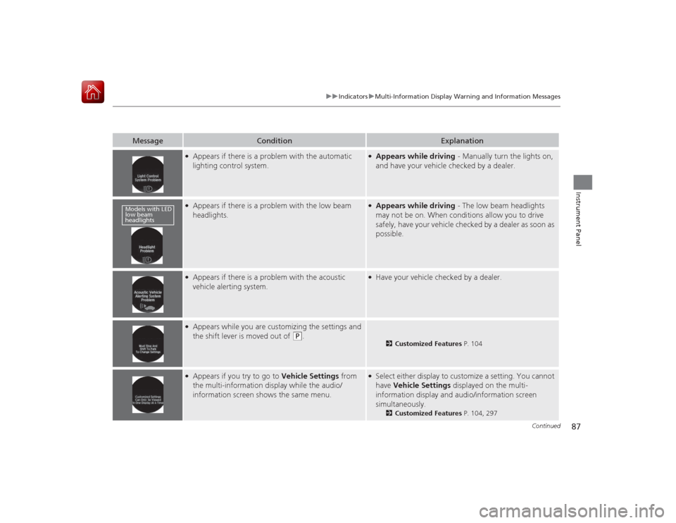 HONDA ACCORD HYBRID 2015 9.G Owners Manual 87
uuIndicators uMulti-Information Display Warning and Information Messages
Continued
Instrument Panel
Message
Condition
Explanation
●Appears if there is a problem with the automatic 
lighting contr