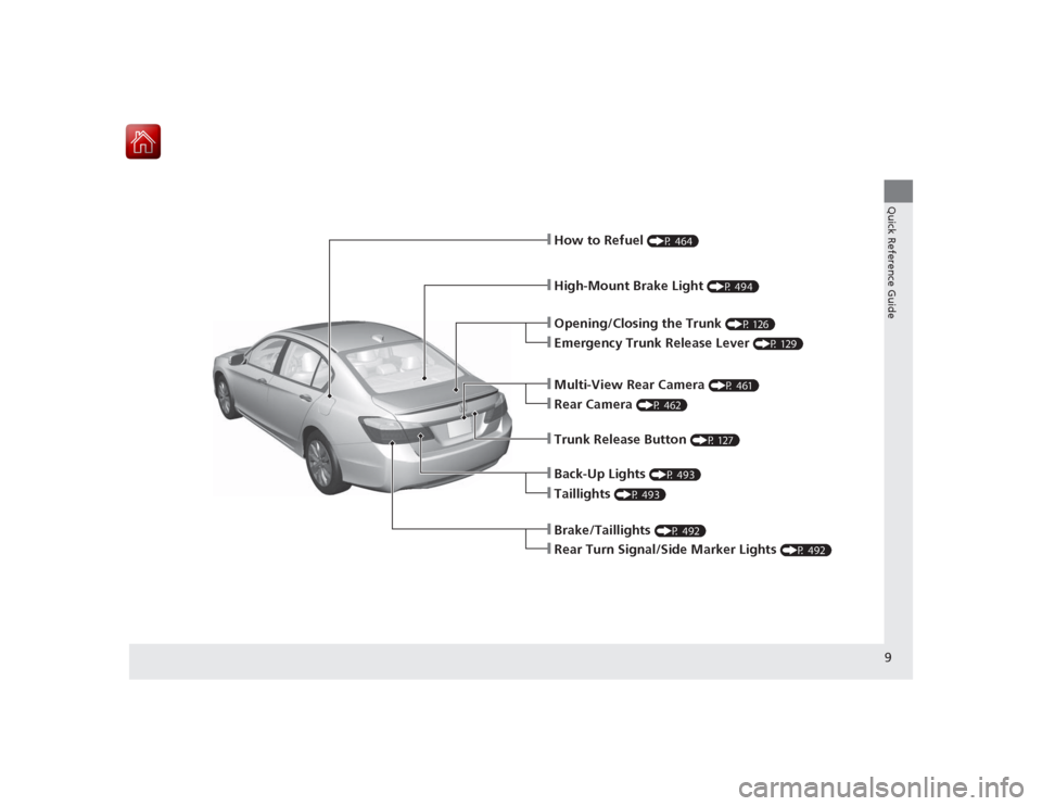 HONDA ACCORD HYBRID 2015 9.G Owners Manual 9Quick Reference Guide
❙How to Refuel 
(P 464)
❙High-Mount Brake Light 
(P 494)
❙Emergency Trunk Release Lever 
(P 129)
❙Opening/Closing the Trunk 
(P 126)
❙Multi-View Rear Camera 
(P 461)
�
