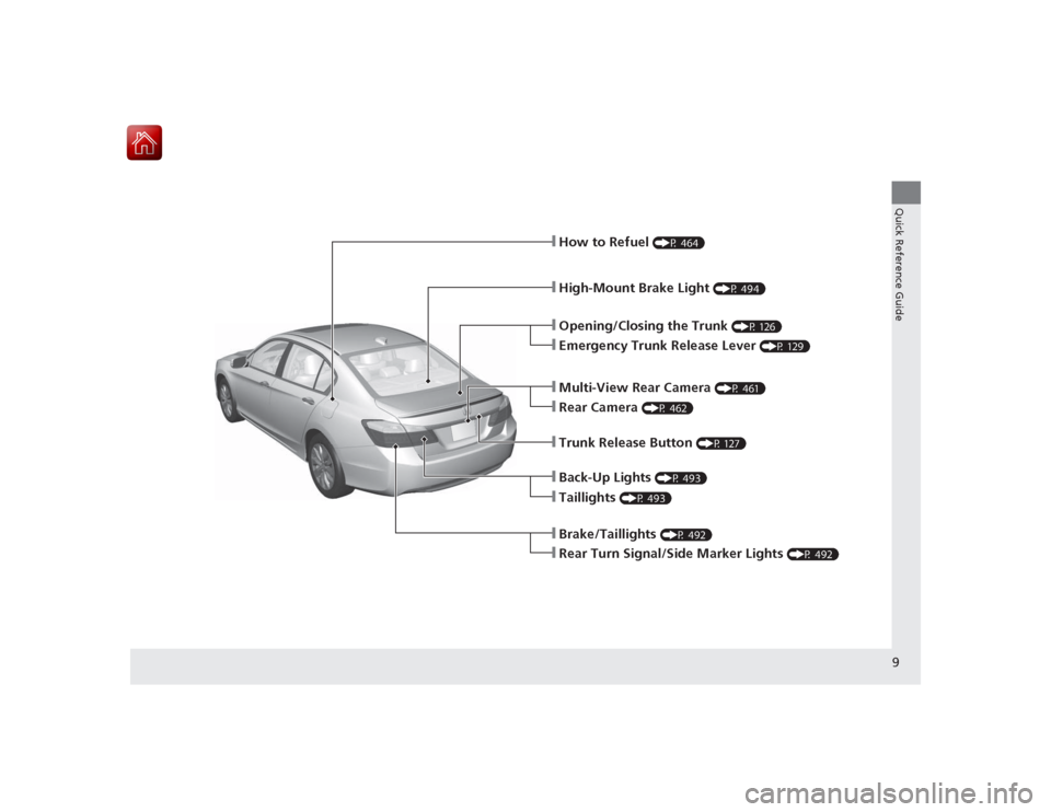 HONDA ACCORD HYBRID 2015 9.G Owners Manual 9Quick Reference Guide
❙How to Refuel 
(P 464)
❙High-Mount Brake Light 
(P 494)
❙Emergency Trunk Release Lever 
(P 129)
❙Opening/Closing the Trunk 
(P 126)
❙Multi-View Rear Camera 
(P 461)
�