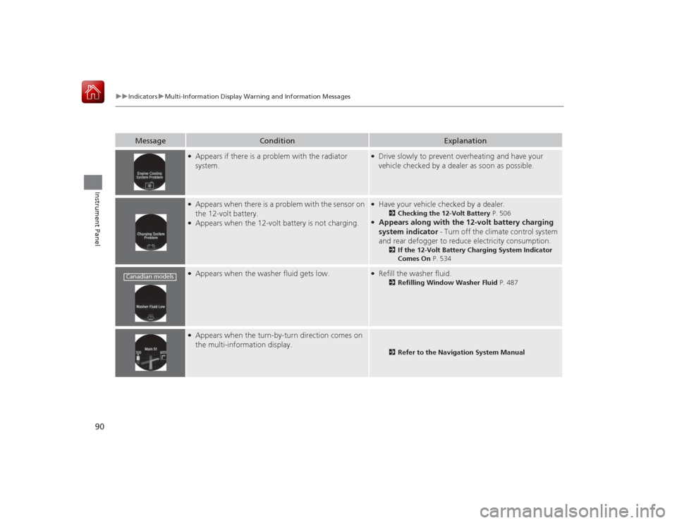 HONDA ACCORD HYBRID 2015 9.G Owners Manual 90
uuIndicators uMulti-Information Display Warn ing and Information Messages
Instrument Panel
Message
Condition
Explanation
●Appears if there is a problem with the radiator 
system.
●Drive slowly 