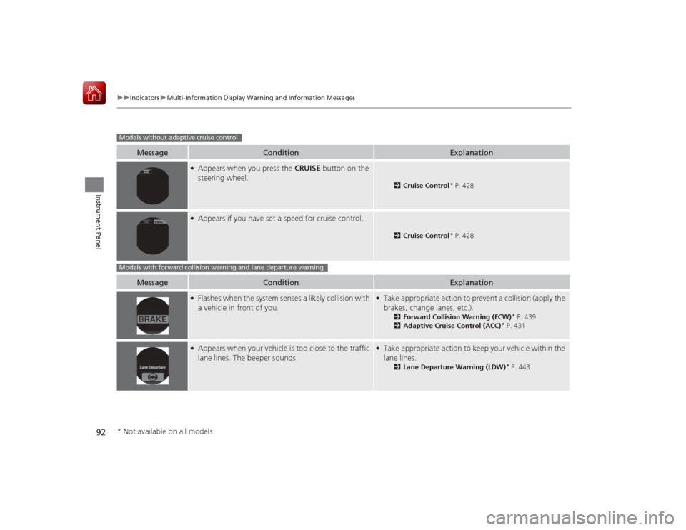 HONDA ACCORD HYBRID 2015 9.G Owners Manual 92
uuIndicators uMulti-Information Display Warn ing and Information Messages
Instrument Panel
Message
Condition
Explanation
●Appears when you press the CRUISE button on the 
steering wheel.
2 Cruise