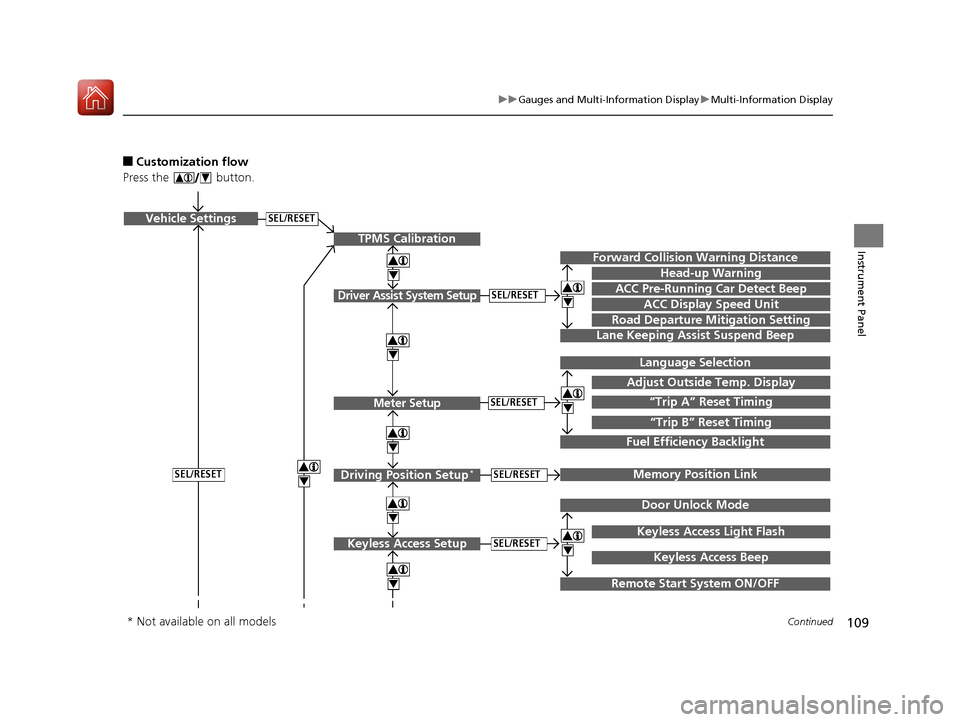 HONDA ACCORD HYBRID 2017 9.G Owners Manual 109
uuGauges and Multi-Information Display uMulti-Information Display
Continued
Instrument Panel
■Customization flow
Press the   button.
SEL/RESETVehicle Settings
“Trip A” Reset Timing
Language 