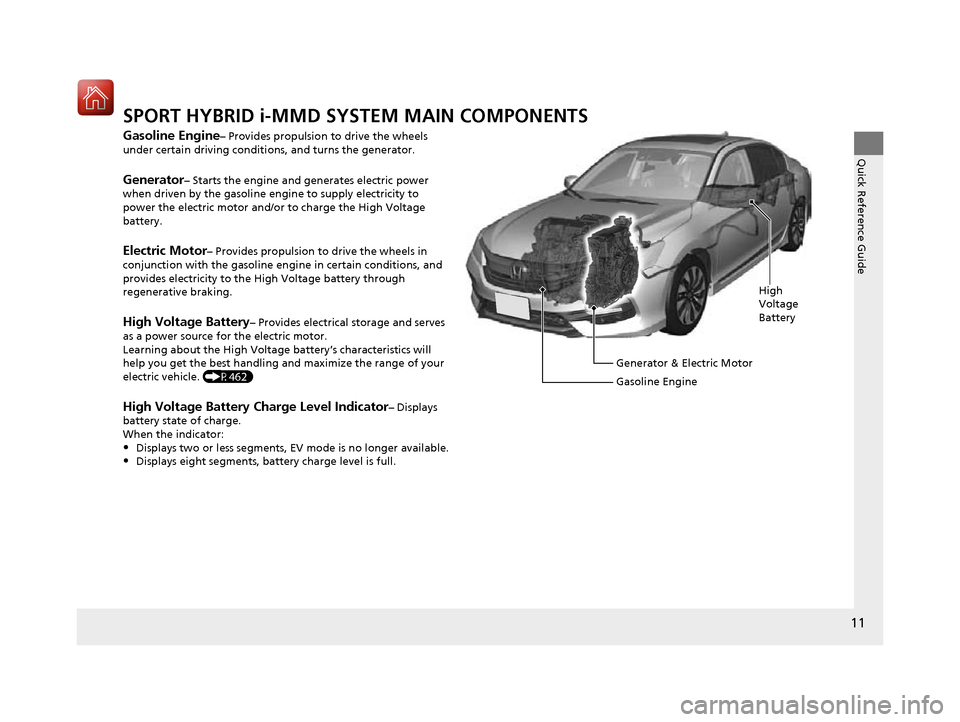 HONDA ACCORD HYBRID 2017 9.G Owners Manual 11
Quick Reference Guide
SPORT HYBRID i-MMD SYSTEM MAIN COMPONENTS
Gasoline Engine– Provides propulsion to drive the wheels
under certain driving conditions, and turns the generator.
Generator– S HONDA ACCORD HYBRID 2017 9.G Owners Manual 11
Quick Reference Guide
SPORT HYBRID i-MMD SYSTEM MAIN COMPONENTS
Gasoline Engine– Provides propulsion to drive the wheels
under certain driving conditions, and turns the generator.
Generator– S