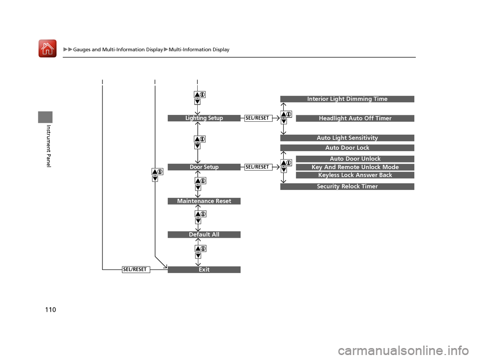 HONDA ACCORD HYBRID 2017 9.G Owners Manual 110
uuGauges and Multi-Information Display uMulti-Information Display
Instrument Panel
Exit
4
4
4
Door Setup
Maintenance Reset
Default All
SEL/RESET
4
SEL/RESET
4
Lighting SetupSEL/RESET
4
Key And Rem