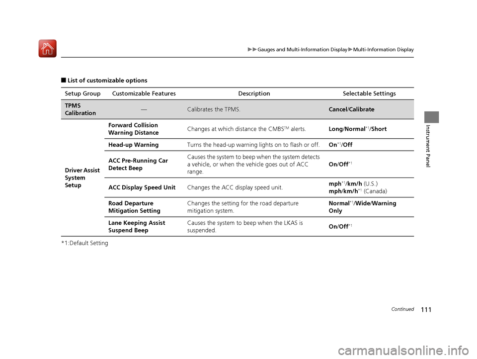 HONDA ACCORD HYBRID 2017 9.G Owners Manual 111
uuGauges and Multi-Information Display uMulti-Information Display
Continued
Instrument Panel
■List of customizable options
*1:Default Setting Setup Group Customizable Features
Description Select
