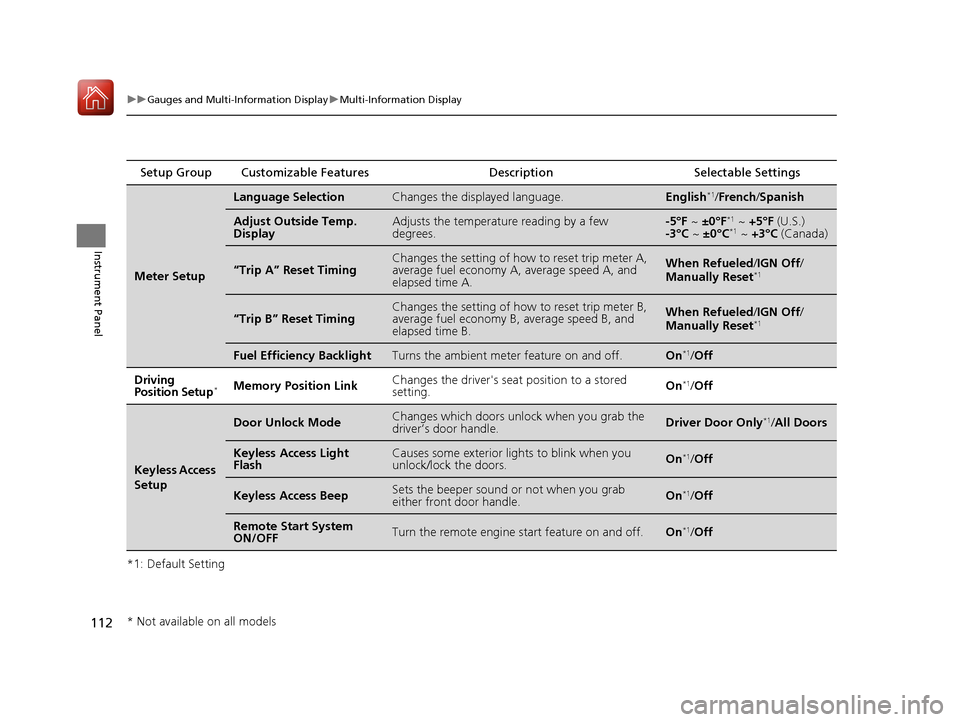 HONDA ACCORD HYBRID 2017 9.G User Guide 112
uuGauges and Multi-Information Display uMulti-Information Display
Instrument Panel
*1: Default Setting Setup Group Customizable Features
Description Selectable Settings
Meter Setup
Language Select
