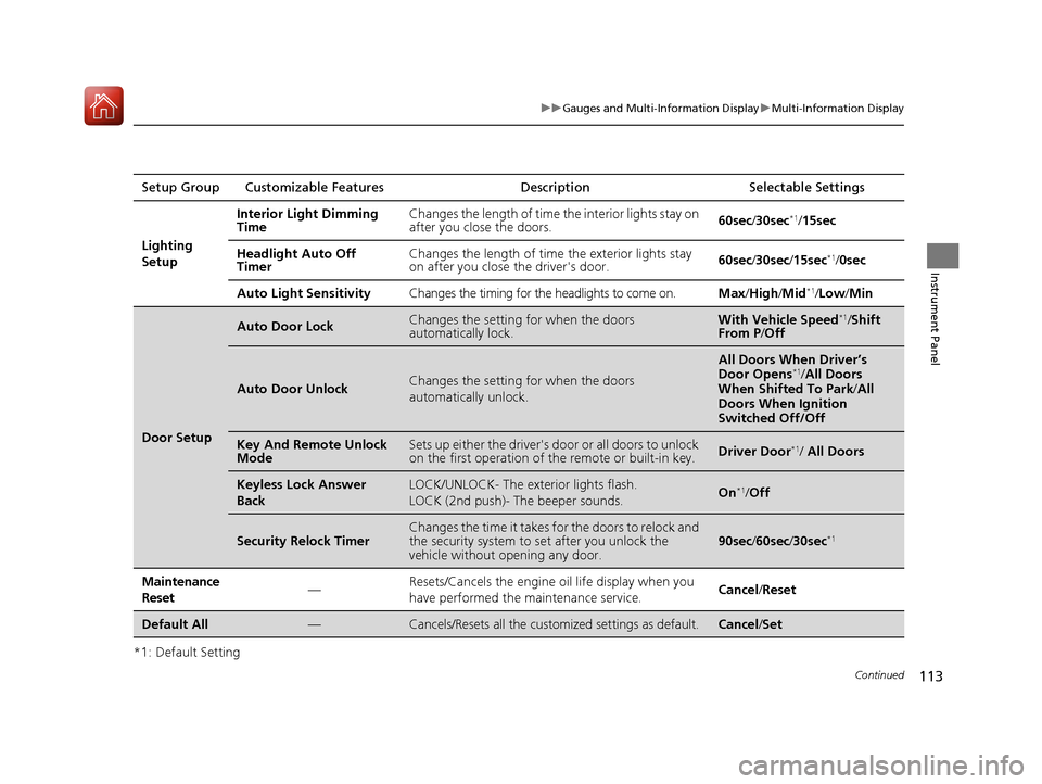 HONDA ACCORD HYBRID 2017 9.G Owners Manual 113
uuGauges and Multi-Information Display uMulti-Information Display
Continued
Instrument Panel
*1: Default SettingSetup Group Customizable Features
Description Selectable Settings
Lighting 
Setup In