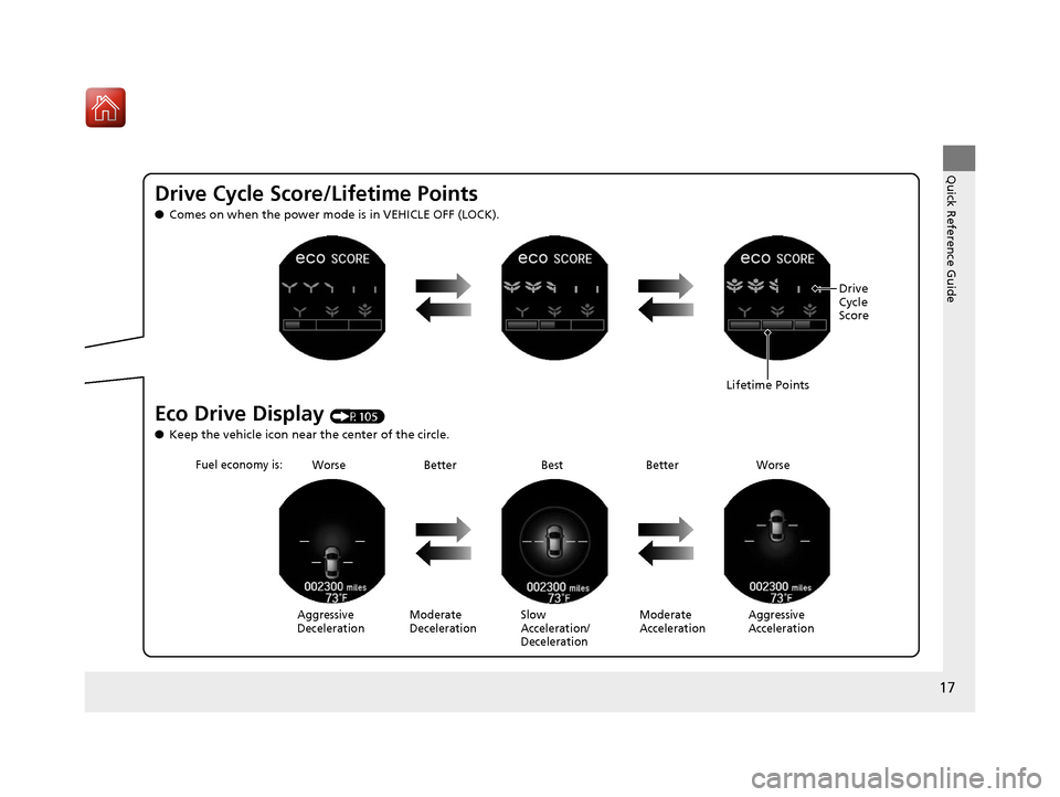 HONDA ACCORD HYBRID 2017 9.G Owners Manual 17
Quick Reference Guide
Drive Cycle Score/Lifetime Points
●Comes on when the power mode is in VEHICLE OFF (LOCK).
Eco Drive Display (P105)
● Keep the vehicle icon near the center of the circle.
A