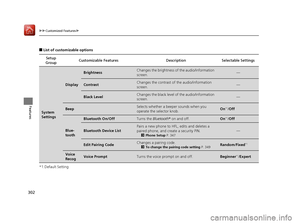 HONDA ACCORD HYBRID 2017 9.G Owners Manual 302
uuCustomized Features u
Features
■List of customizable options
*1:Default Setting Setup 
Group Customizable Features Descri
ption Selectable Settings
System 
Settings
Display
BrightnessChanges t