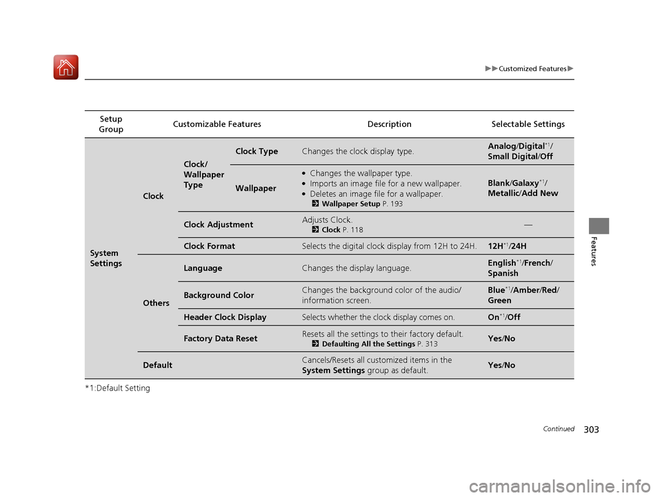 HONDA ACCORD HYBRID 2017 9.G Owners Manual 303
uuCustomized Features u
Continued
Features
*1:Default SettingSetup 
Group Customizable Features Description Selectable Settings
System 
Settings
Clock
Clock/
Wallpaper 
Type
Clock TypeChanges the 