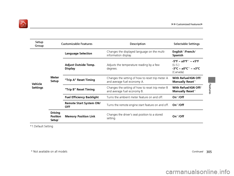 HONDA ACCORD HYBRID 2017 9.G Owners Manual 305
uuCustomized Features u
Continued
Features
*1:Default SettingSetup 
Group Customizable Features Description Selectable Settings
Vehicle 
SettingsMeter 
SetupLanguage Selection
Changes the displaye