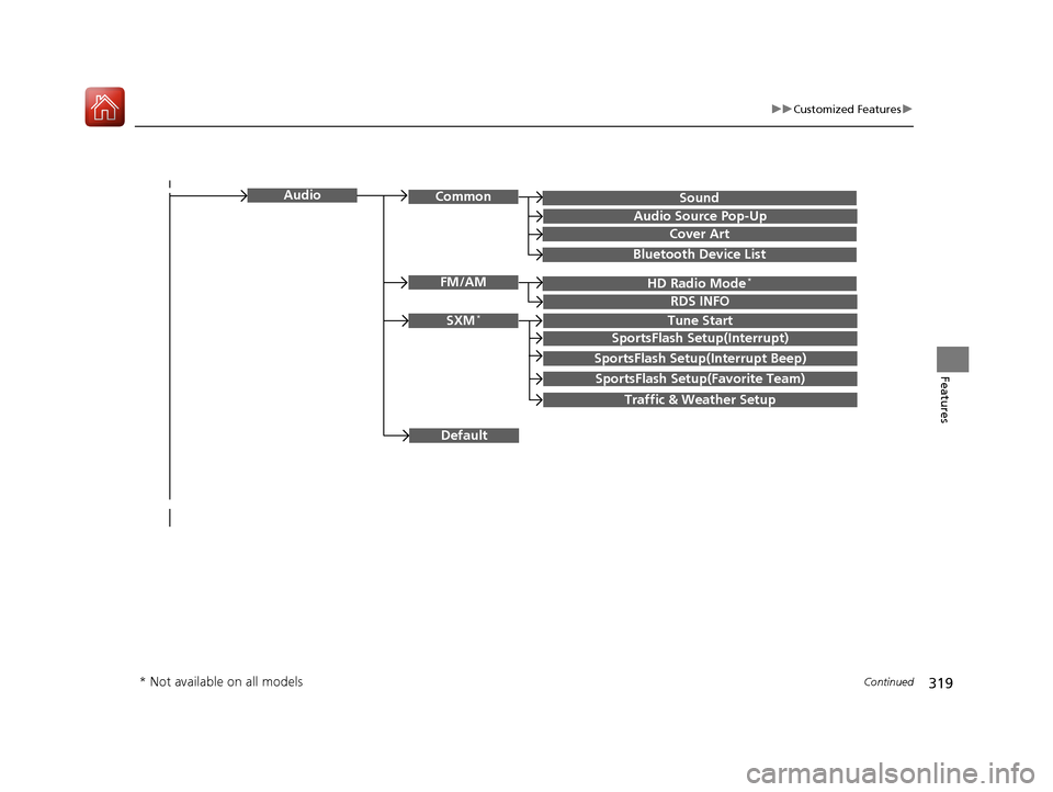 HONDA ACCORD HYBRID 2017 9.G Owners Manual 319
uuCustomized Features u
Continued
Features
SoundAudioCommon
Audio Source Pop-Up
Cover Art
HD Radio Mode*FM/AM
RDS INFO
SXM*Tune Start
SportsFlash Setup(Interrupt)
SportsFlash Setup(Interrupt Beep)