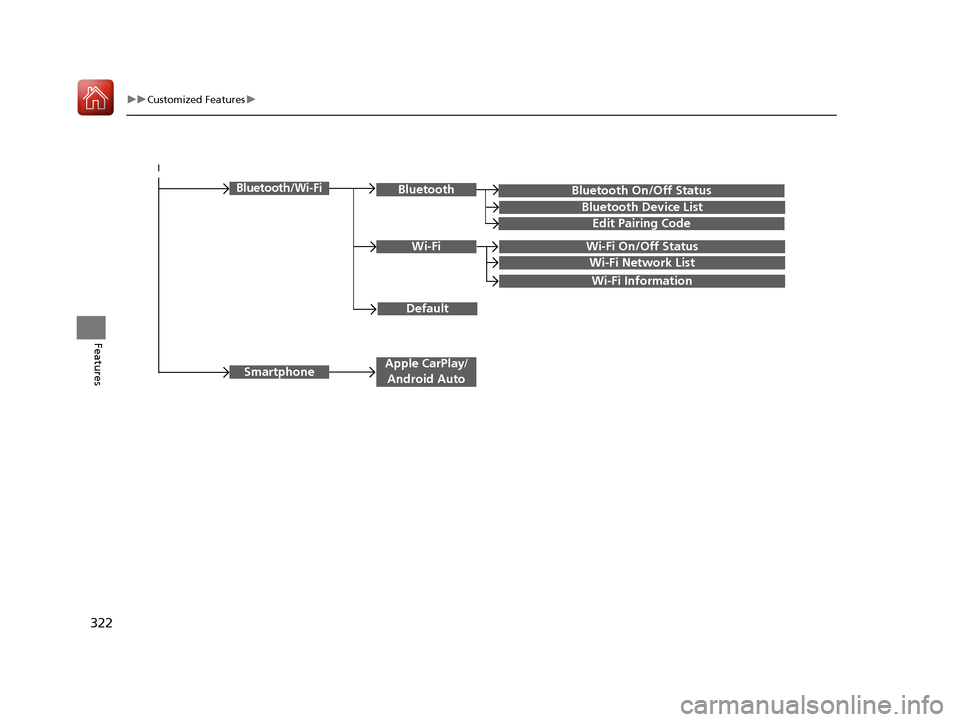 HONDA ACCORD HYBRID 2017 9.G Owners Manual 322
uuCustomized Features u
Features
Bluetooth On/Off Status
Default
Bluetooth/Wi-FiBluetooth
Bluetooth Device List
Edit Pairing Code
Wi-FiWi-Fi On/Off Status
Wi-Fi Network List
Wi-Fi Information
Smar